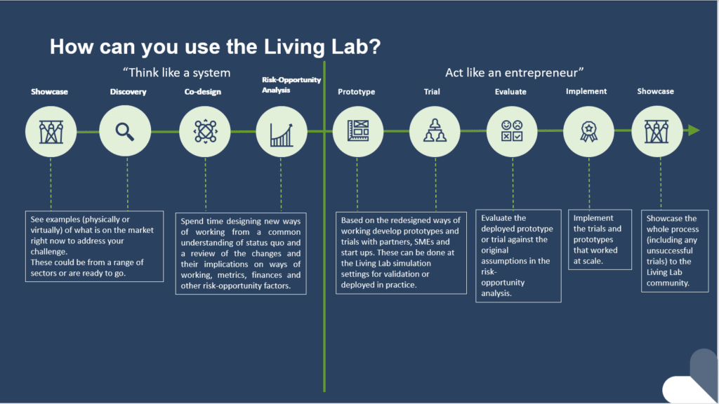 living lab methodology